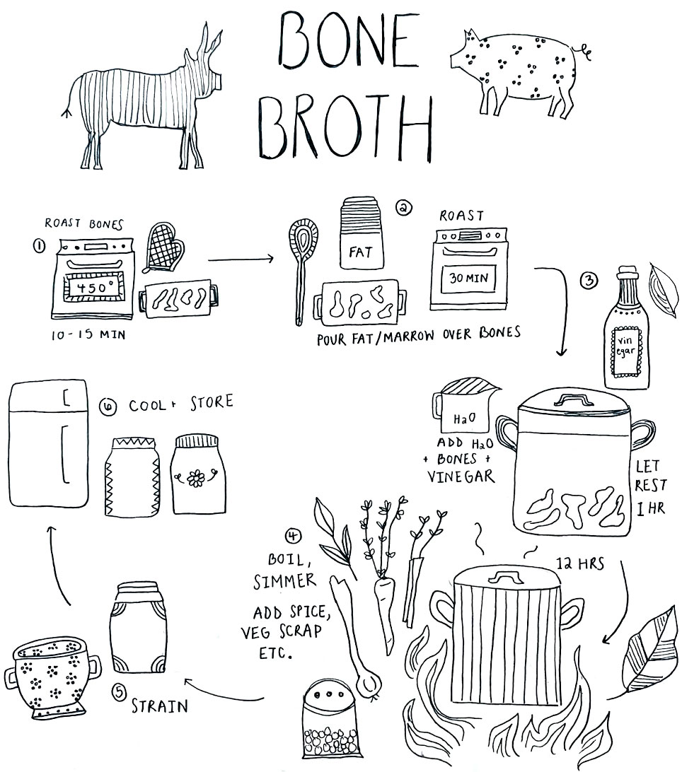 Bone broth