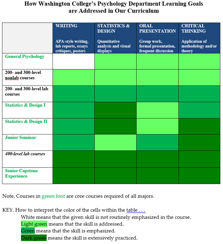 Curriculum